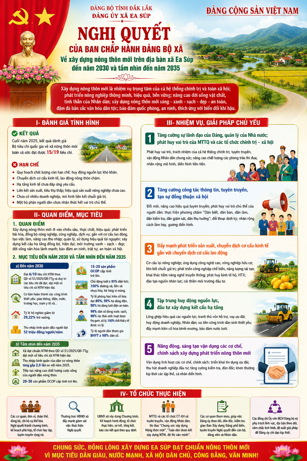 NGHỊ QUYẾT CỦA BAN CHẤP HÀNH ĐẢNG BỘ XÃ về xây dựng nông thôn mới trên địa bàn xã Ea Súp đến năm 2030 và tầm nhìn đến năm 2035